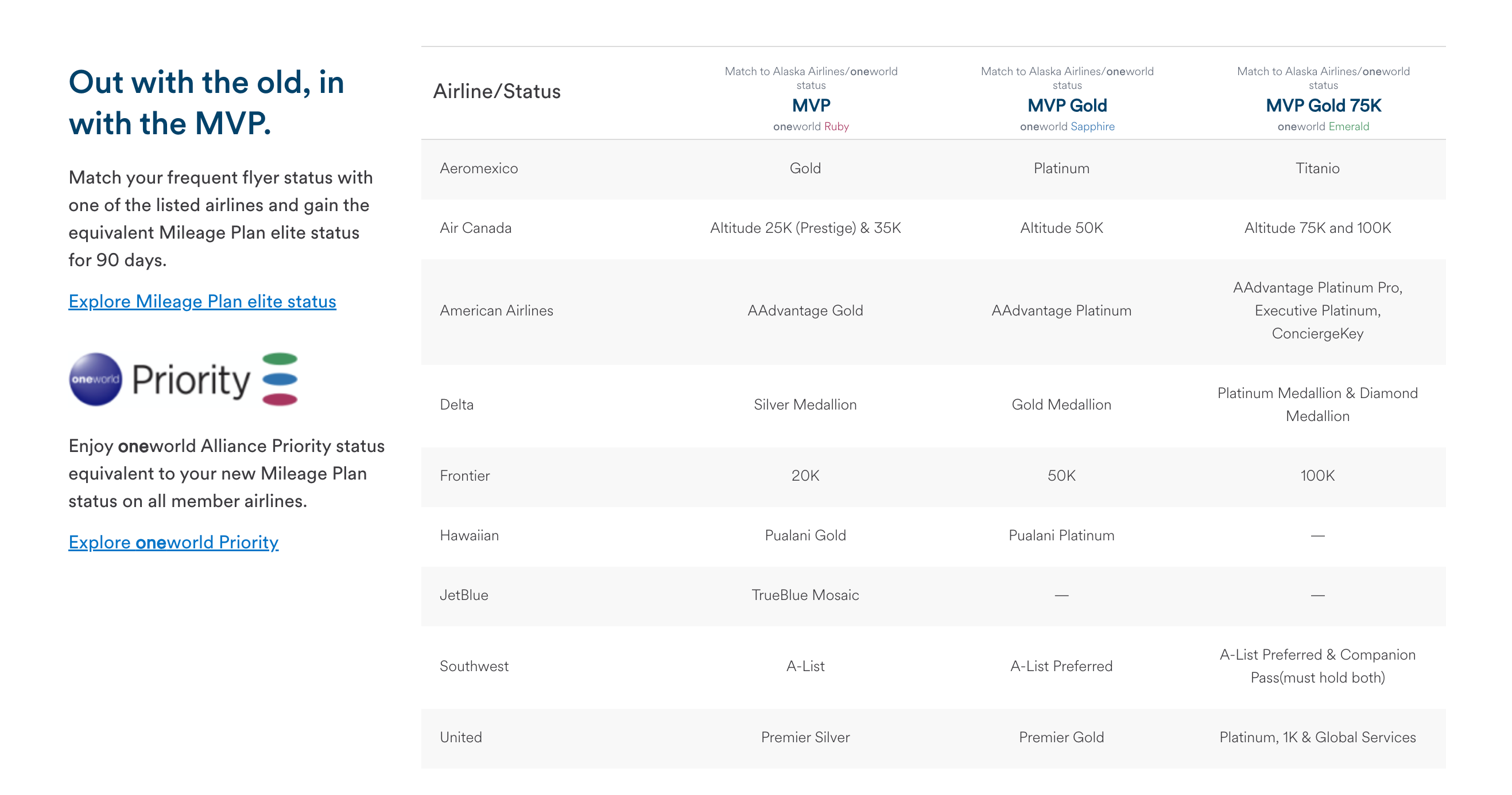 Alaska status match information page.